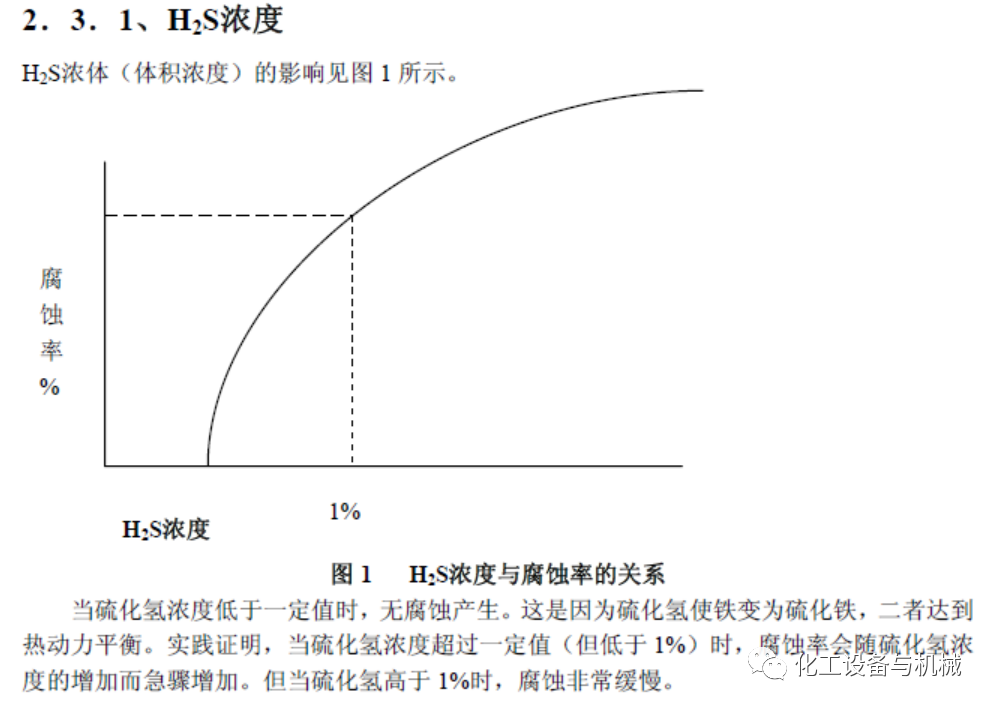 高温高压临氢管道的材质选用研究(图6)