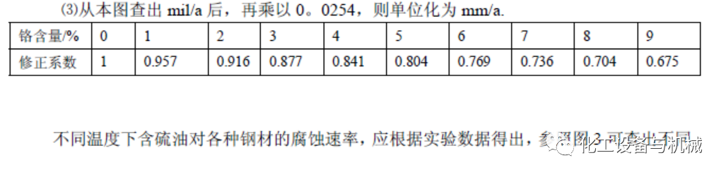 高温高压临氢管道的材质选用研究(图12)