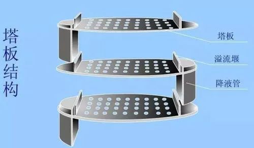 青海塔盘的功能与设计要求